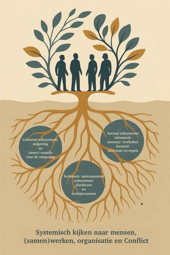 Systemisch kijken naar conflict - illustratie van onderstroom en organisatiepatronen