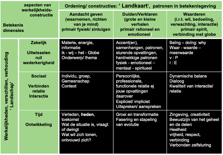 Systemisch werken en conflict: de matrix van de landkaart en het landschap